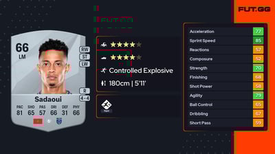 Noah Wail Jacob Sadaoui