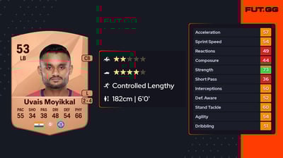 Muhammed Uvais Moyikkal