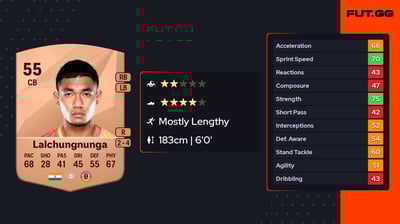 Lalchungnunga Lalchungnunga