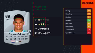 Rome-Jayden Owusu-Oduro