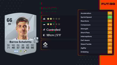 Bautista Barros Schelotto