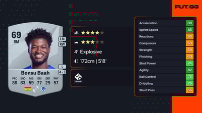 Christopher Bonsu Baah