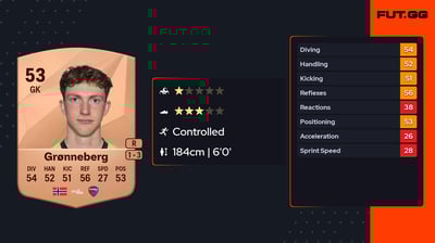 Alf Lukas Noel Grønneberg