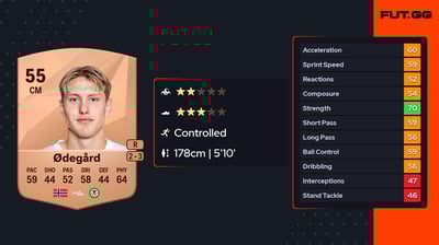 Arne Hopland Ødegård