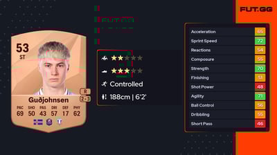 Daníel Tristan Guðjohnsen