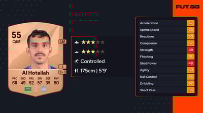 Abdulaziz Al Hotailah