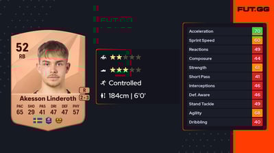 Filip Åkesson Linderoth