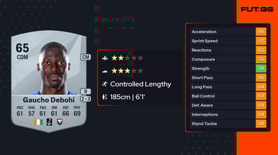 Dieudonné Gaucho Debohi