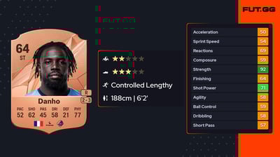 Florian Thomas Danho