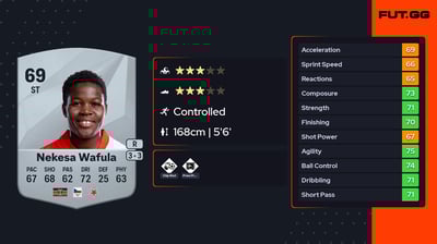 Marjolen Nekesa Wafula