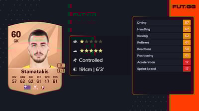 Dimitrios Stamatakis