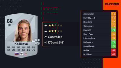 Kristína Košíková