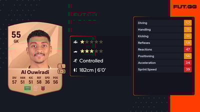 Abdulaziz Al Ouwiradi