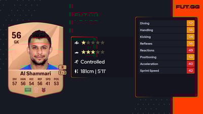 Abdulrahman Al Shammari