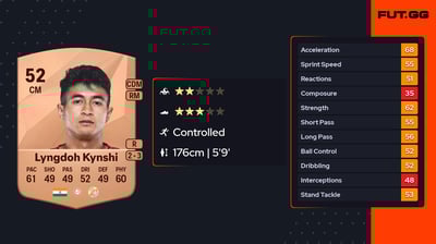 Samuel James Lyngdoh Kynshi