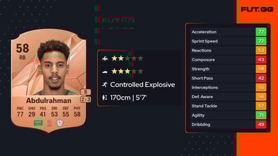 Mohammed Abdulrahman