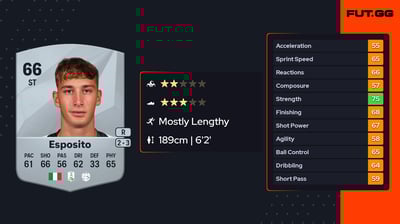 Francesco Pio Esposito