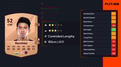 Lalliansanga Renthlei