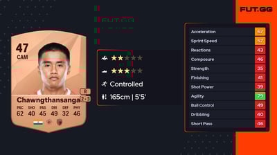 Fredy Chawngthansanga