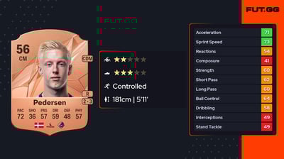 Laurits Raun Pedersen