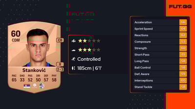 Aleksandar Stanković