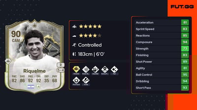 Juan Román Riquelme