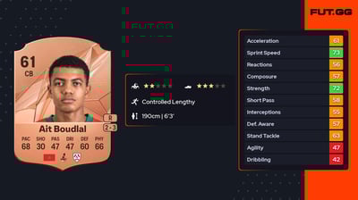 Abdelhamid Ait Boudlal