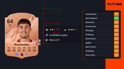 Charalampos Kostoulas