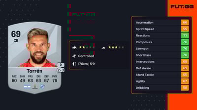 Miguel Ángel Torrén