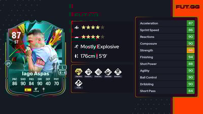 Iago Aspas