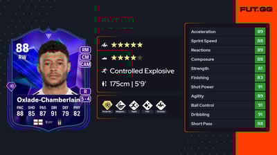 Alex Oxlade-Chamberlain