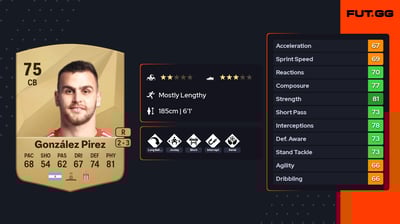 Leandro González Pirez