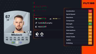 Alexander Milošević