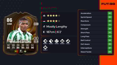 William Carvalho