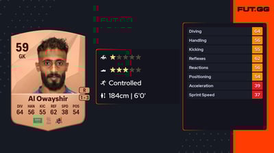 Abdullah Al Owayshir