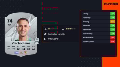 Odysseas Vlachodimos