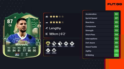 Aleksandar Mitrović