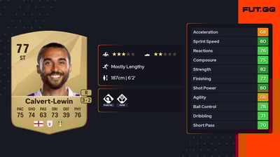 Dominic Calvert-Lewin