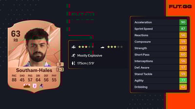 Macauley Southam-Hales