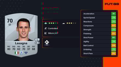 Kevin Lasagna