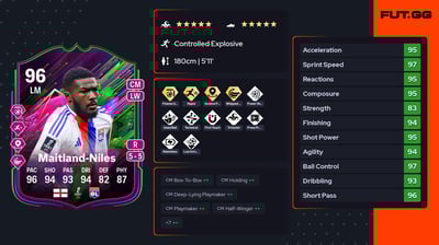 Ainsley Maitland-Niles