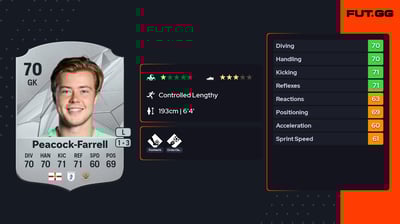 Bailey Peacock-Farrell