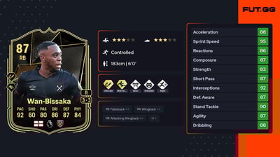Aaron Wan-Bissaka