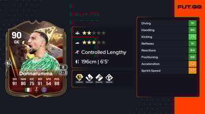 Gianluigi Donnarumma