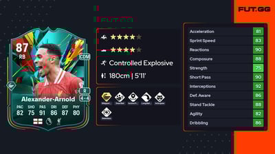 Trent Alexander-Arnold