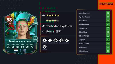 Lieke Martens van Leer