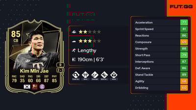 Kim Min Jae