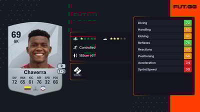 Juan Camilo Chaverra