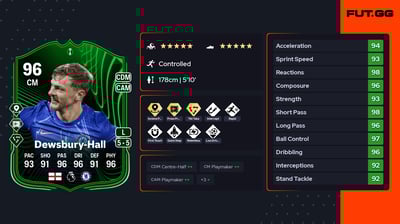 Kiernan Dewsbury-Hall