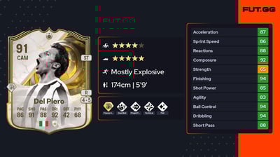 Alessandro Del Piero